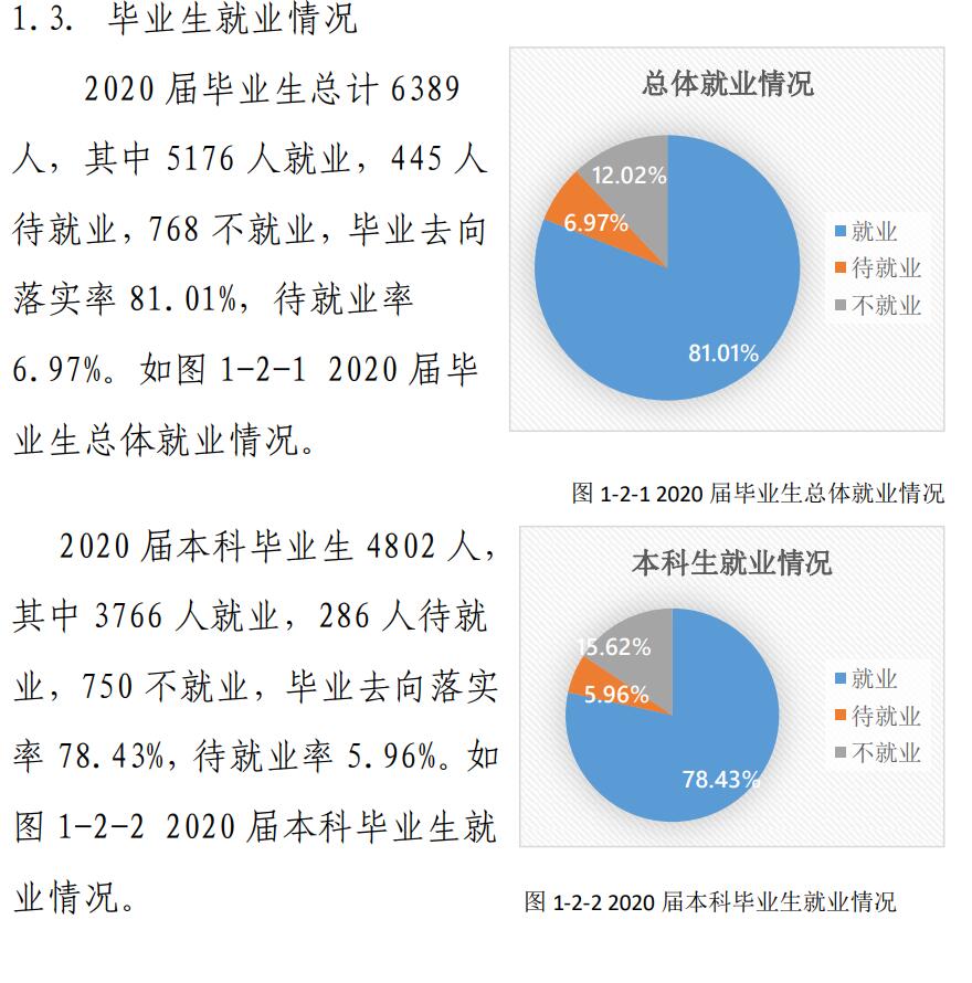 东北林业大学就业率及就业前景怎么样,好就业吗?