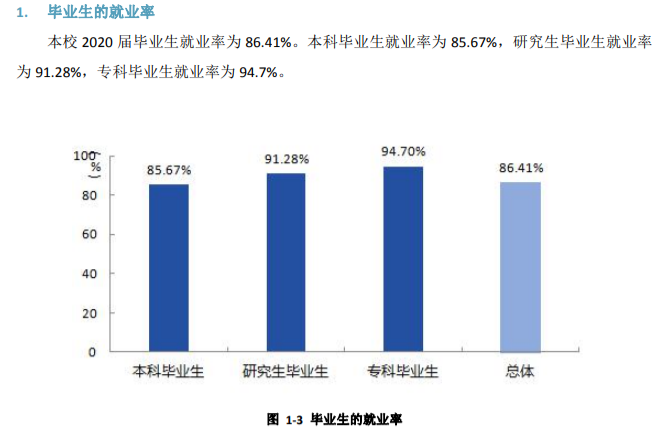 成都大学就业率及就业前景怎么样,好就业吗?