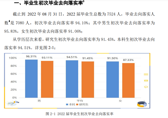 安徽理工大学就业率及就业前景怎么样,好就业吗?