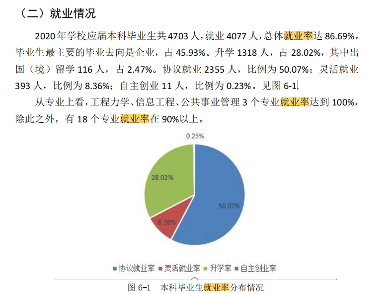 武汉工程大学就业率及就业前景怎么样,好就业吗?
