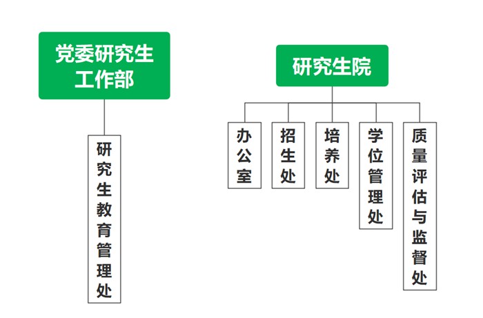 西北农林科技大学研究生招生信息网入口(https://yz.nwsuaf.edu.cn/)