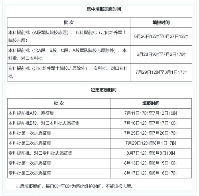 2024年河北高考志愿表填写样本(附填报时间和入口)