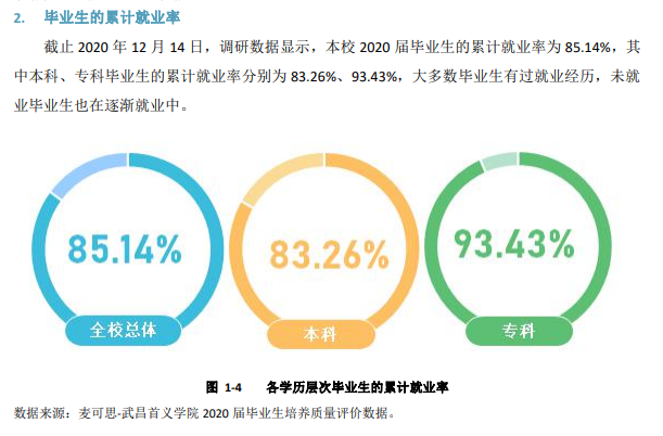 武昌首义学院就业率及就业前景怎么样,好就业吗?