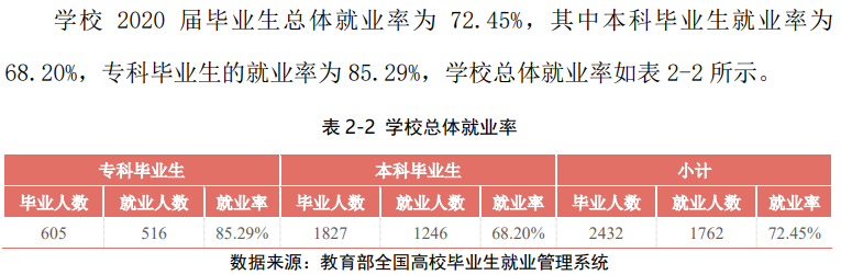 宁夏理工学院就业率及就业前景怎么样,好就业吗?