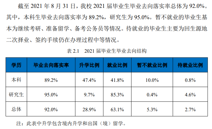 东北大学就业率及就业前景怎么样,好就业吗?