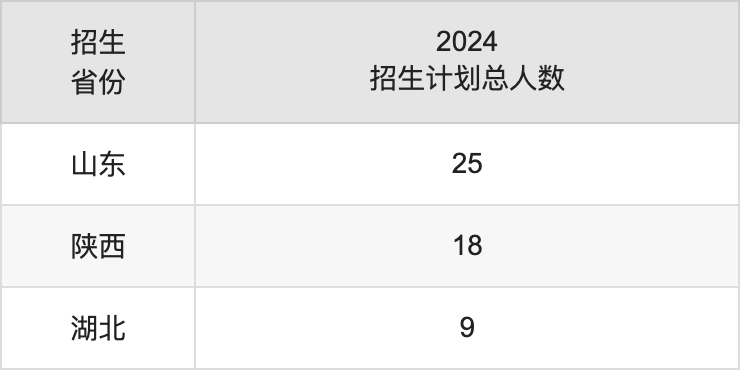 营口理工学院2025高考招生简章及各省招生计划人数