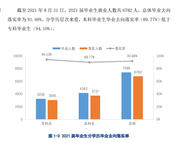 江西科技学院就业率及就业前景怎么样,好就业吗?