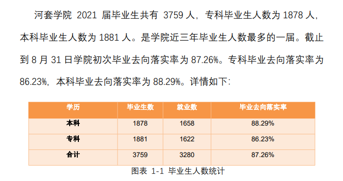 河套学院就业率及就业前景怎么样,好就业吗?