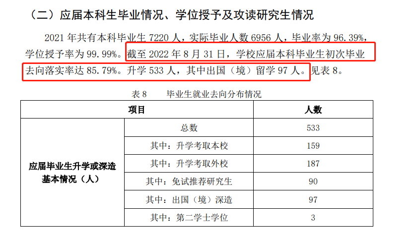 云南财经大学就业率及就业前景怎么样,好就业吗?