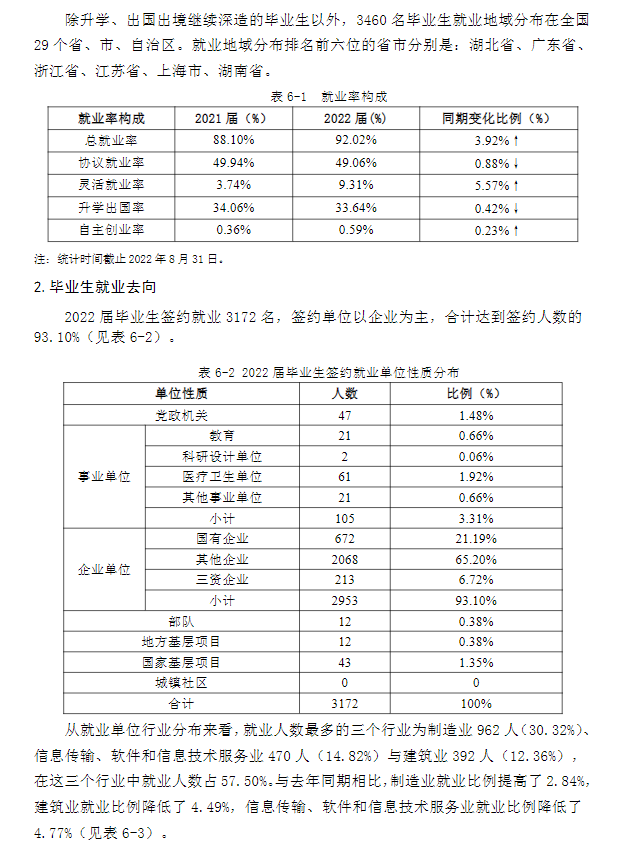 武汉科技大学就业率及就业前景怎么样,好就业吗?