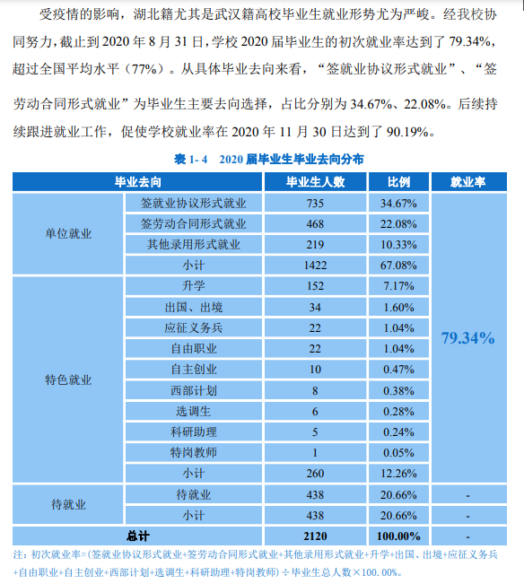 武汉商学院就业率及就业前景怎么样,好就业吗?