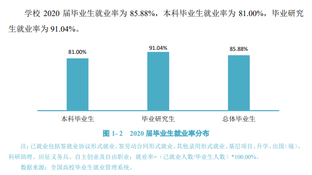大连医科大学就业率及就业前景怎么样,好就业吗?