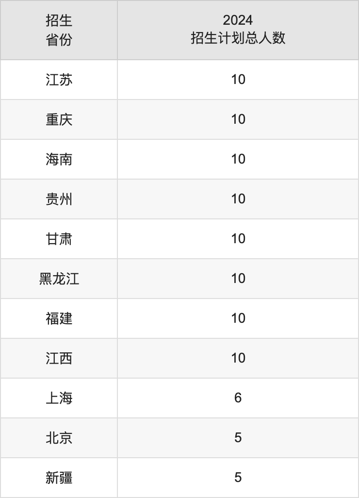 河北建筑工程学院2025高考招生简章,各省招生计划人数汇总