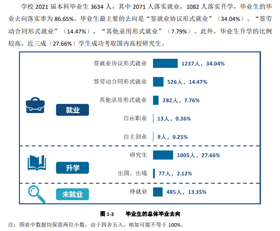 沈阳航空航天大学就业率及就业前景怎么样,好就业吗?