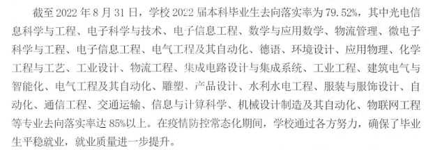 福州大学就业率及就业前景怎么样,好就业吗?