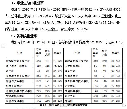 太原科技大学就业率及就业前景怎么样,好就业吗?