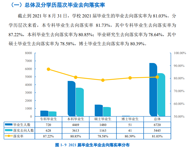 延边大学就业率及就业前景怎么样,好就业吗?