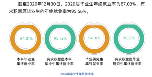 大连海事大学就业率及就业前景怎么样,好就业吗?