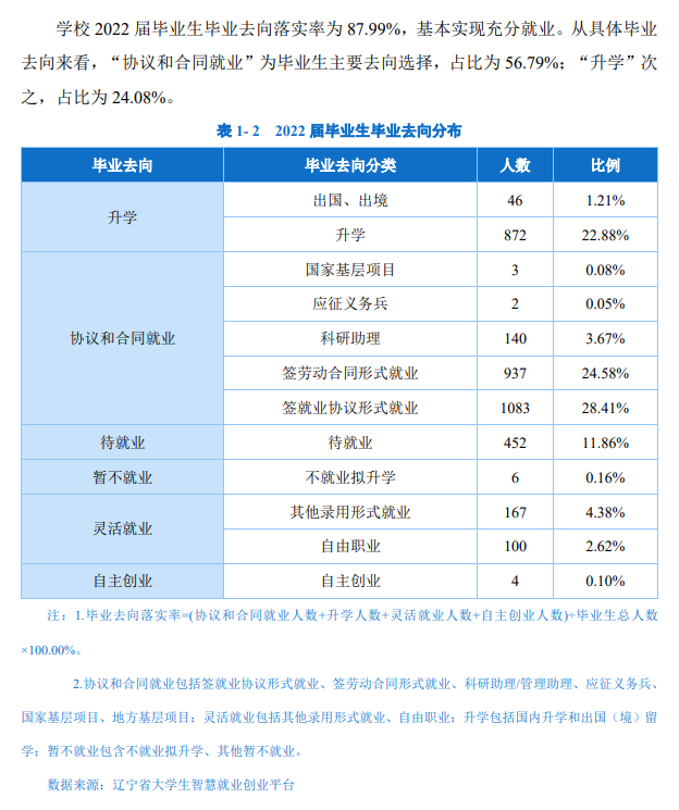 沈阳理工大学就业率及就业前景怎么样,好就业吗?