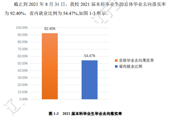辽宁工程技术大学就业率及就业前景怎么样,好就业吗?