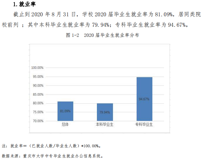 重庆移通学院就业率及就业前景怎么样,好就业吗?