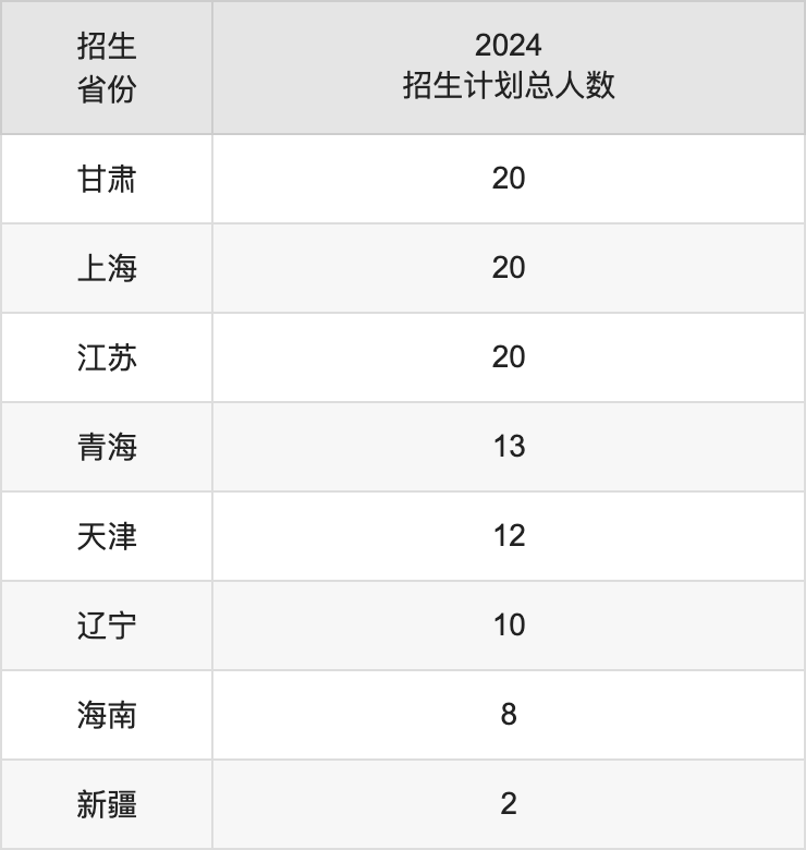 浙江中医药大学2025高考招生简章,各省招生计划人数汇总