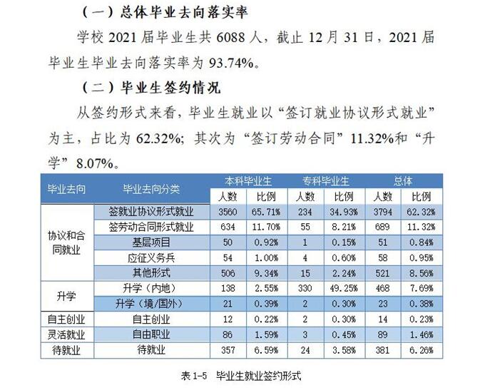 重庆城市科技学院就业率及就业前景怎么样,好就业吗?