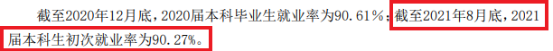 齐鲁工业大学就业率及就业前景怎么样,好就业吗?