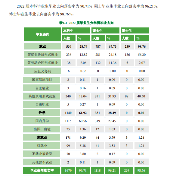 北京中医药大学就业率及就业前景怎么样,好就业吗?