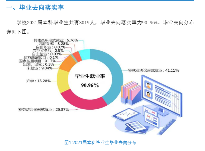 辽宁工业大学就业率及就业前景怎么样,好就业吗?