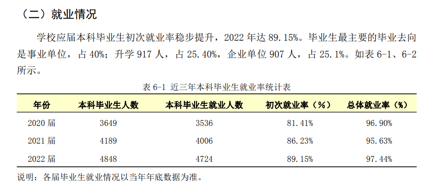 广东医科大学就业率及就业前景怎么样,好就业吗?