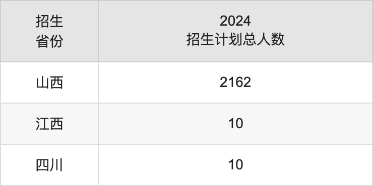山西电子科技学院2025高考招生简章及各省招生计划人数