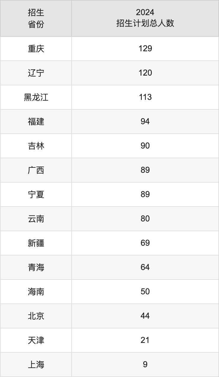 中国矿业大学2025高考招生简章及各省招生计划人数