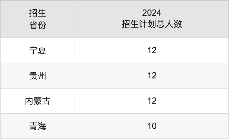 河西学院2025高考招生简章,各省招生计划人数汇总