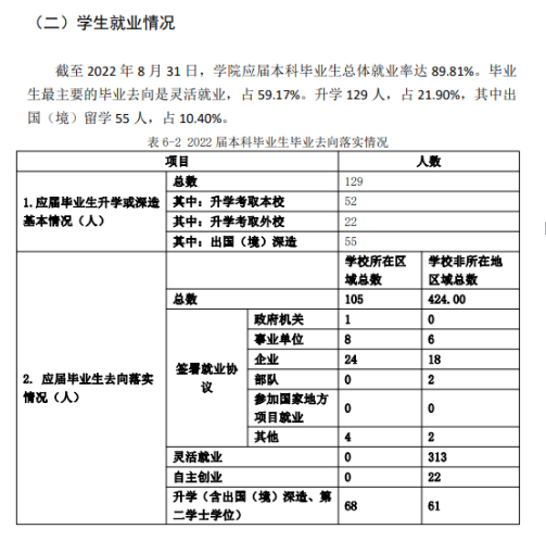 中央戏剧学院就业率及就业前景怎么样,好就业吗?