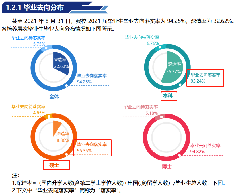 中国地质大学(北京)就业率及就业前景怎么样,好就业吗?