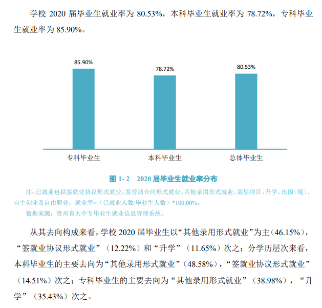 贵阳学院就业率及就业前景怎么样,好就业吗?