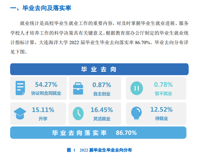 大连海洋大学就业率及就业前景怎么样,好就业吗?