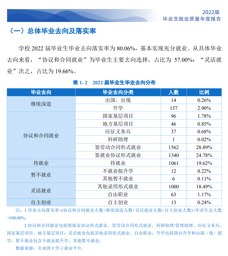 北部湾大学就业率及就业前景怎么样,好就业吗?