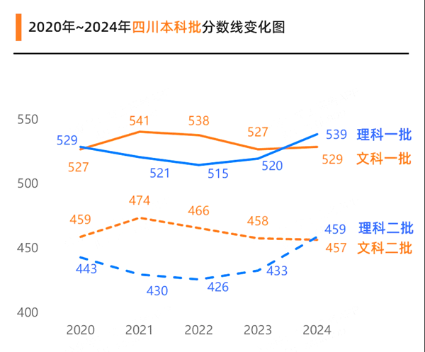 四川高考满分是多少,2025年高考各科目总分多少分?