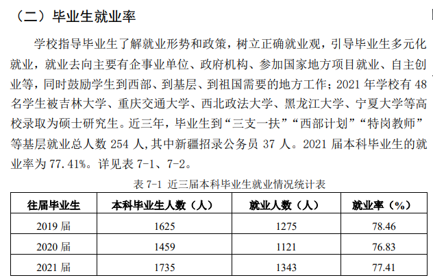 银川能源学院就业率及就业前景怎么样,好就业吗?