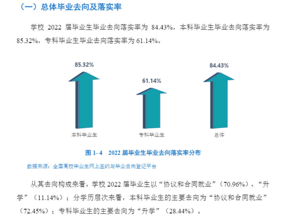 西昌学院就业率及就业前景怎么样,好就业吗?