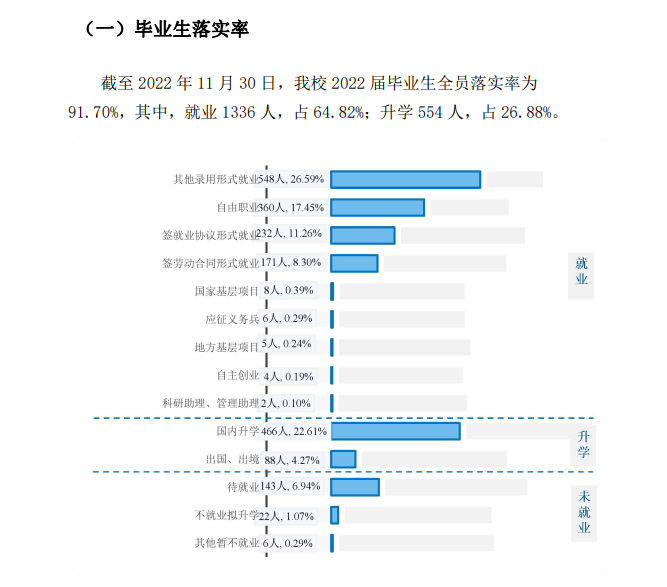 北京印刷学院就业率及就业前景怎么样,好就业吗?