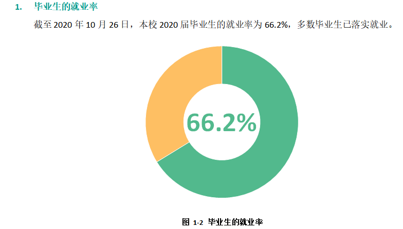 晋中学院就业率及就业前景怎么样,好就业吗?