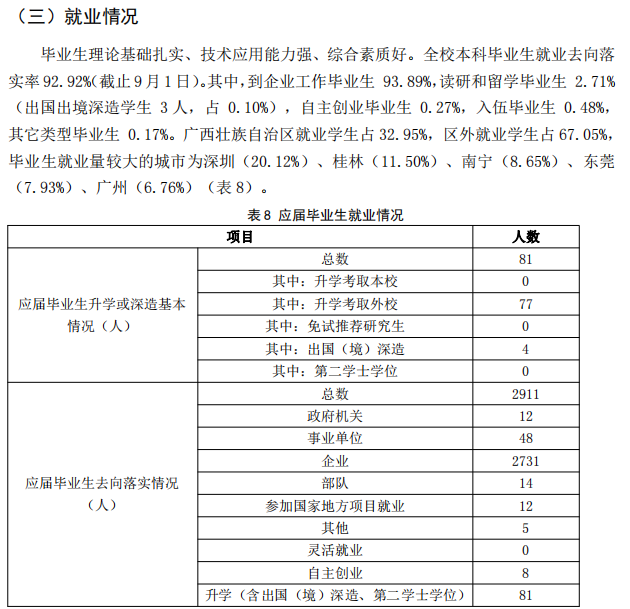 桂林航天工业学院就业率及就业前景怎么样,好就业吗?