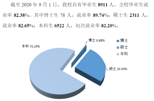 广西大学就业率及就业前景怎么样,好就业吗?