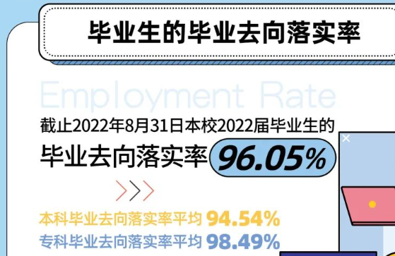 上海健康医学院就业率及就业前景怎么样,好就业吗?