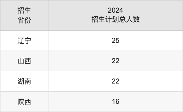 绥化学院2025高考招生简章,各省招生计划人数汇总