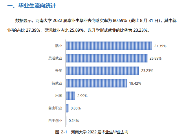 河南大学就业率及就业前景怎么样,好就业吗?