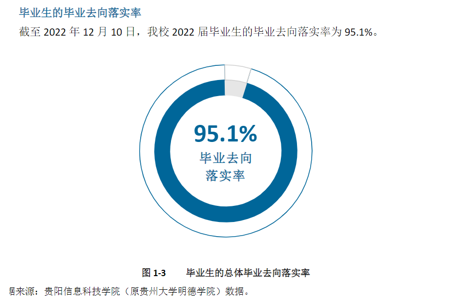 贵阳信息科技学院就业率及就业前景怎么样,好就业吗?
